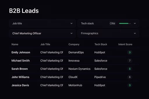 AI Precision Prospecting
